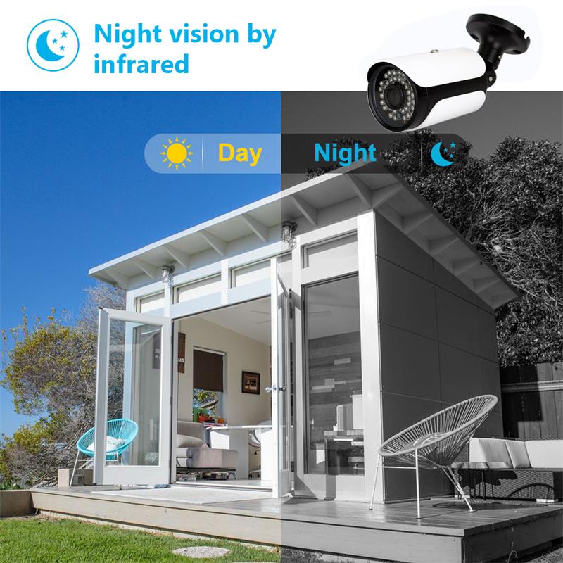 Day Night Camera
