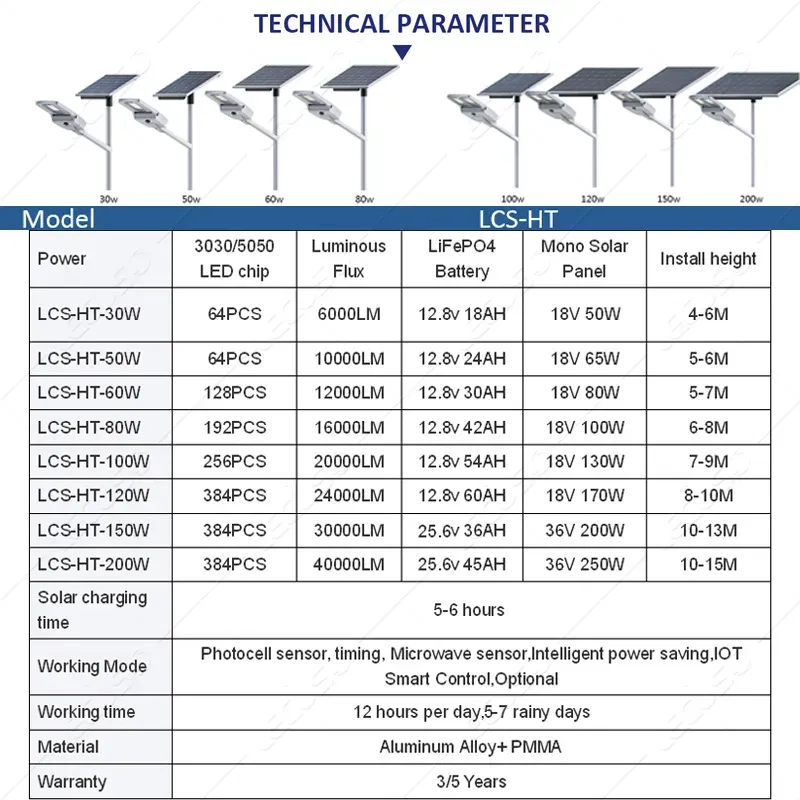 Outdoor Waterproof Solar Street Light with Integrated Solar Panel