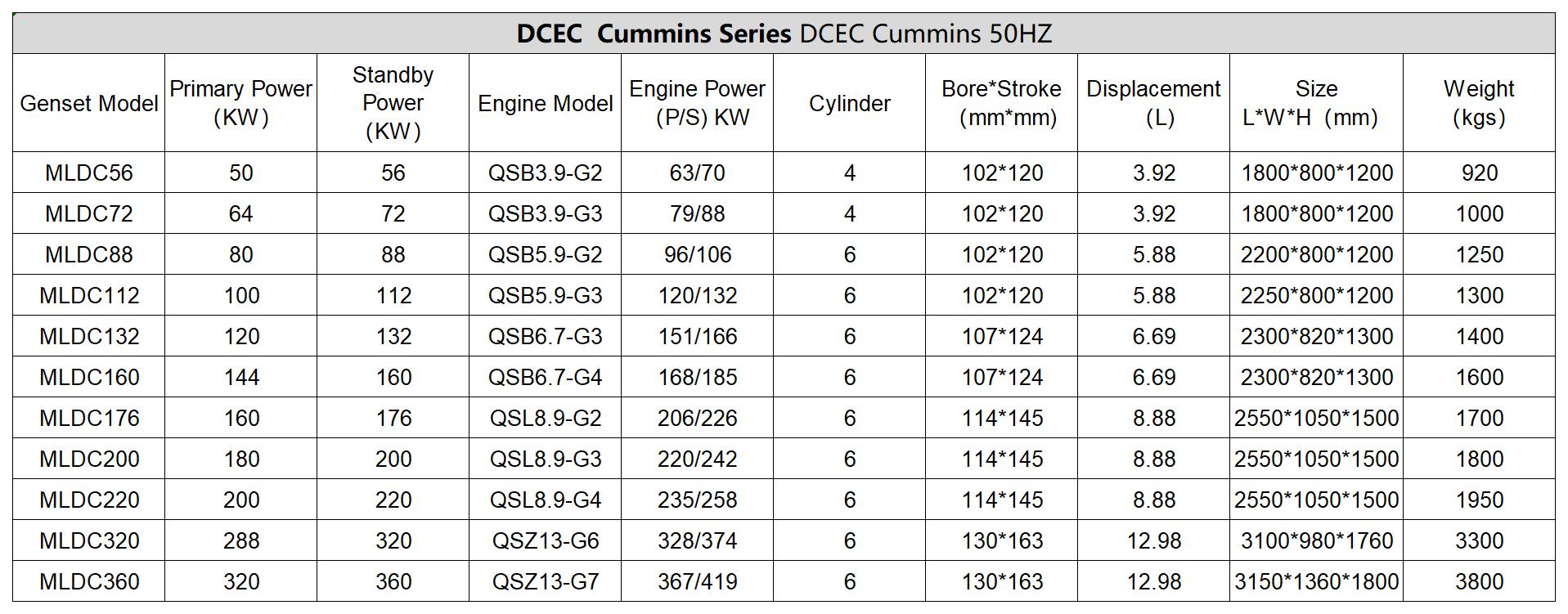 2DCEC diesel generator set1