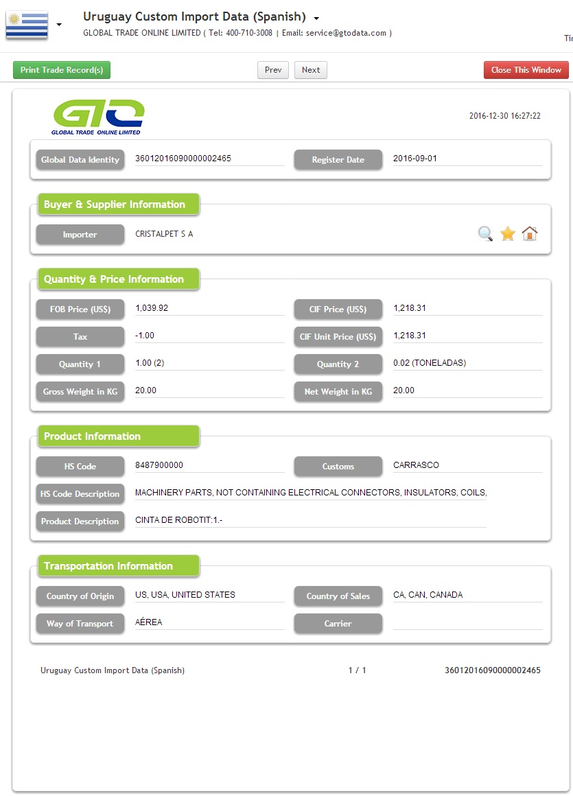 Uruguay Import Machinery Parts Data