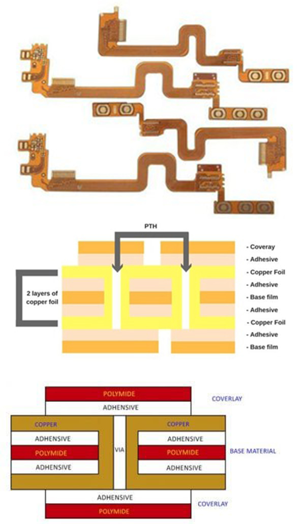 FPC Flexible PCB and Flexible PCB Layout