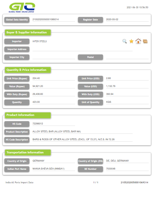 Dados comerciais de importação de aço de liga da Índia