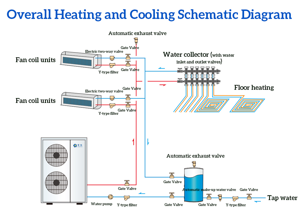 Cooling And Heating Integrated Air Handling Unit