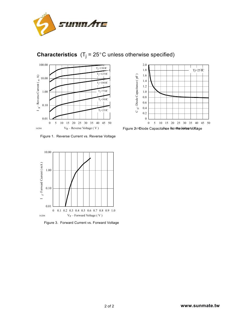 MCL101A - MCL101C0001