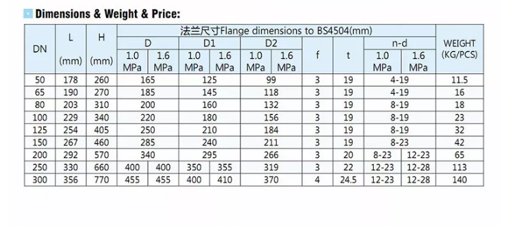 BS Gate Valve Data sheet2