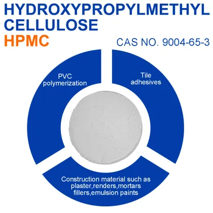 Building Materials Industry HPMC