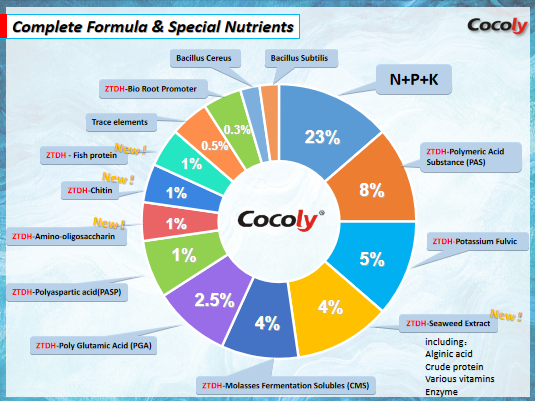 4Cocoly, the 1st granular water-soluble fertilizer in China