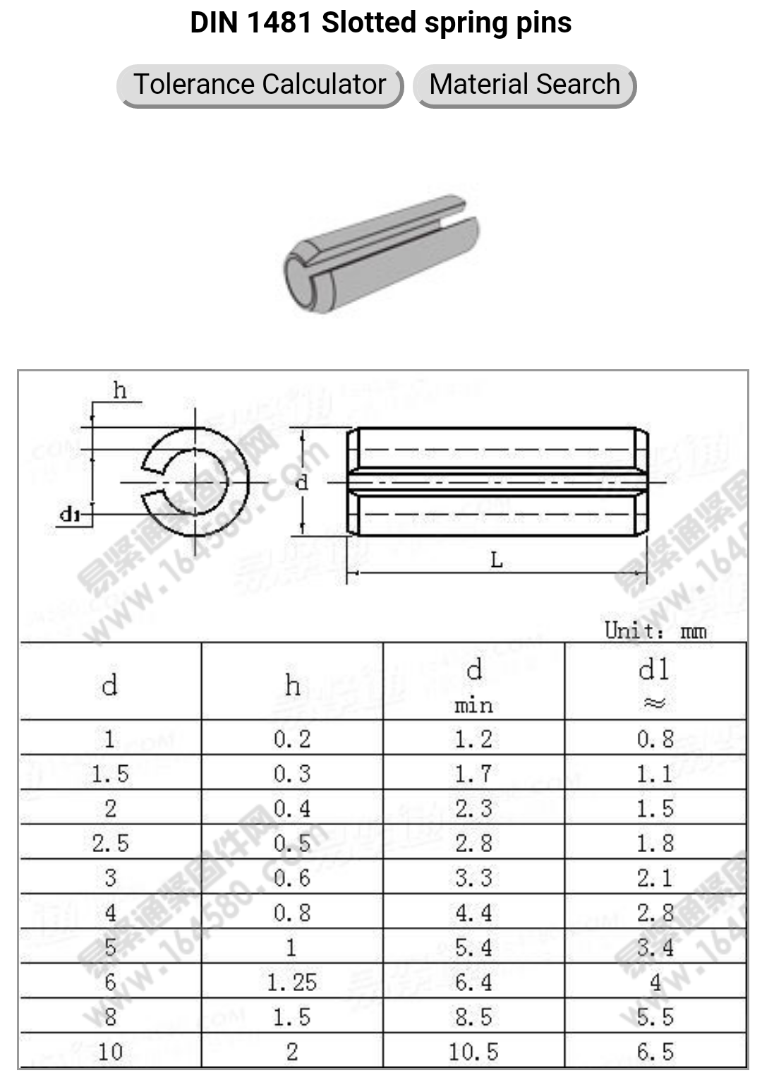 Hex Socket Cap Bolts