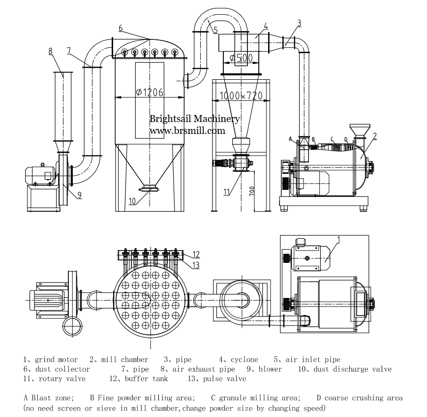 Spice flour crushing processing making machine (2)