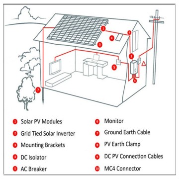 Sistema de generación de energía solar Hybird de 10000W para el hogar