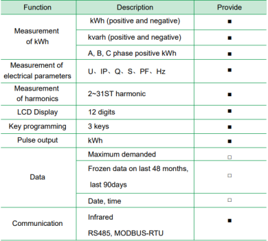 specification of multi-tariff energy meter