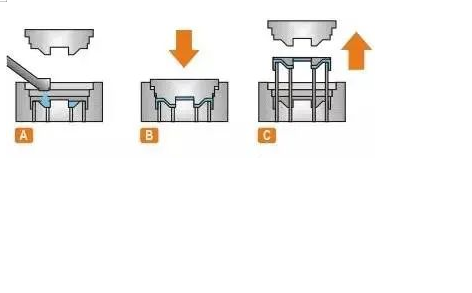 squeezing die casting process flow