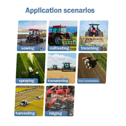 RICOEL 7-inch GNSS AG Guidance Systems for Fast Delivery in Agriculture