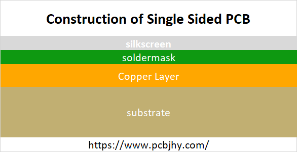 Construction of Single Sided PCB | JHYPCB