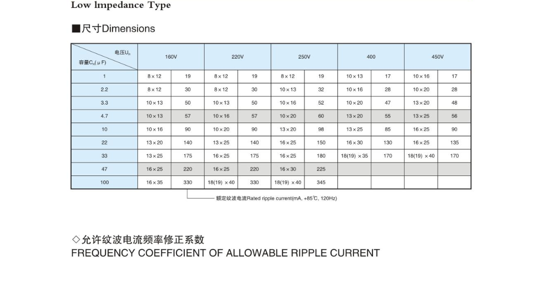 Low impedance electrolytic capacitor