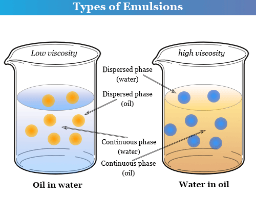 oil in water