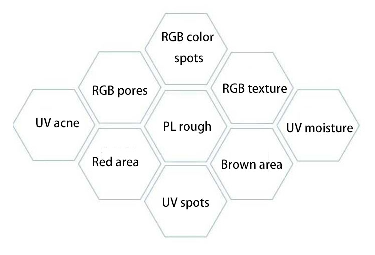 Skin Diagnostic Analyzer