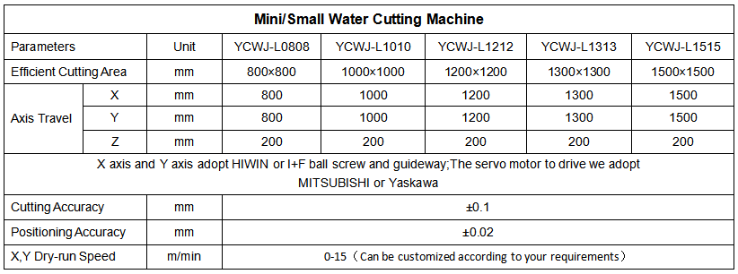 Waterjet parameter