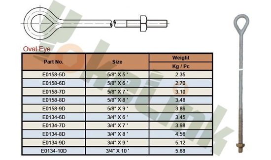 Oval Eye Anchor Rods1