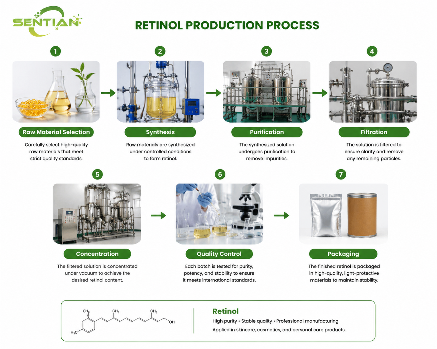 Retinol（1）