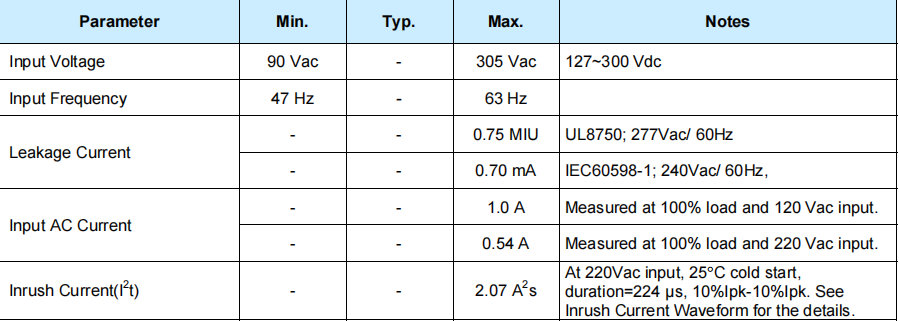 LED Driver EUM-100S280DG-2