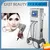 the most remarkable skin care equipment in the world