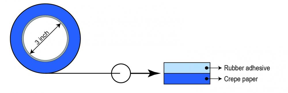 Low Stick Masking Tape