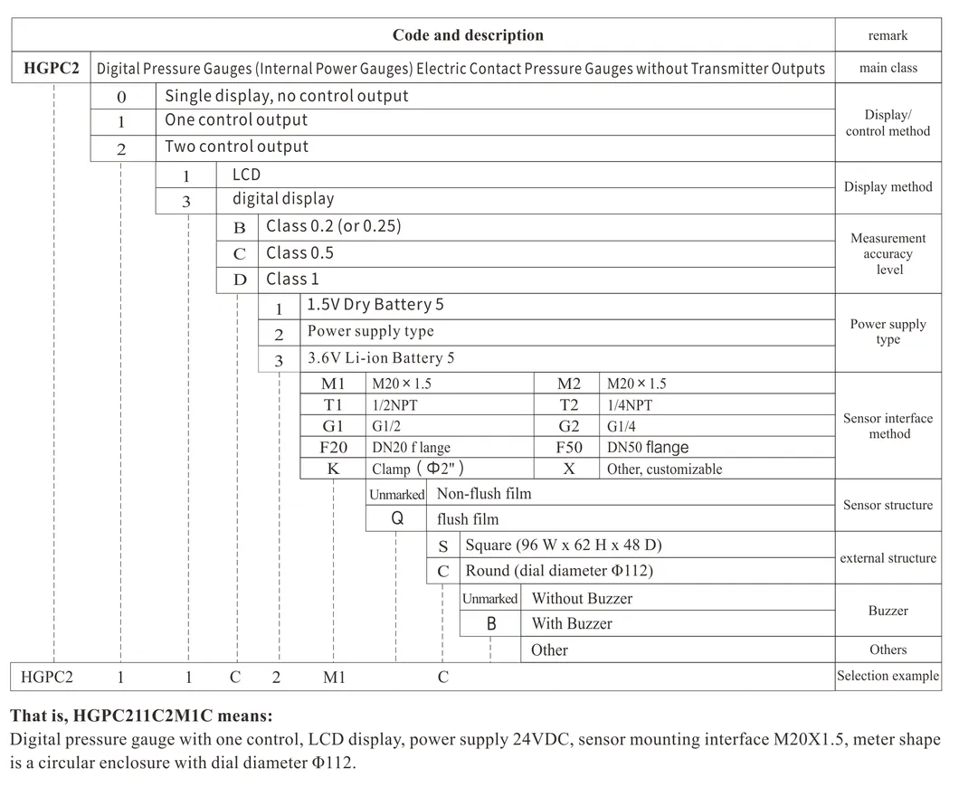 Controler digital de presiune Controler digital de presiune
