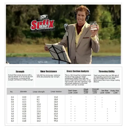 High Quality SUFIX 832 Advanced Superline Braid Fishing Line: 120M, 250M, and 300M in 8 Strands Multifilament
