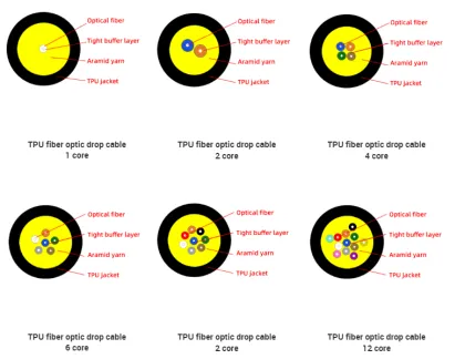 2 Core 12F GJYFJU Heavy Duty TPU Jacket Cable G.657A2 YOFC Fiber Micro ADSS Optical Cable - 1KM