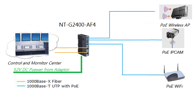 Gigabit POE switch