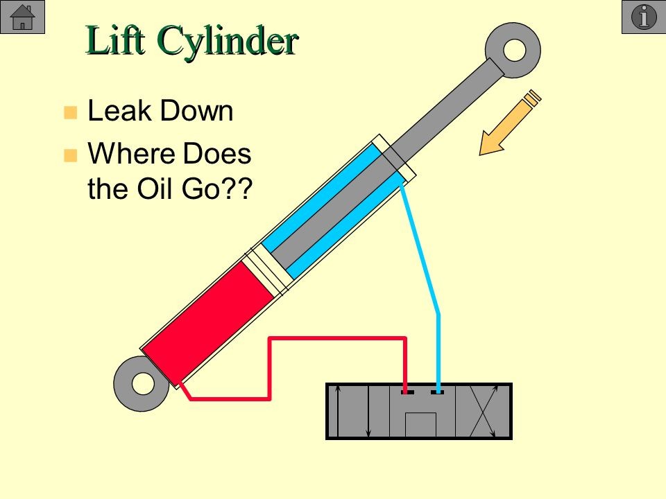 How to Check if Hydraulic Cylinder is Leaking Internally
