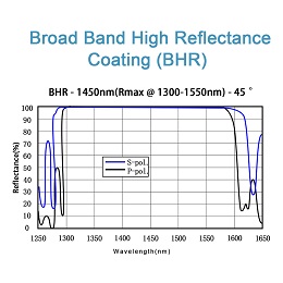 BHR-6
