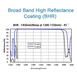 BHR-6