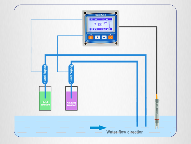 ph controller dosing pump