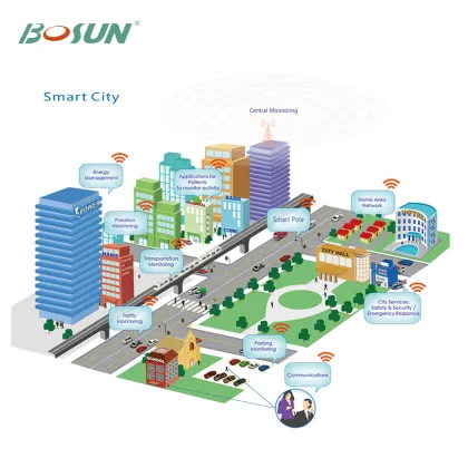 Smart Street Lighting Pole: All-in-One Solar Lighting Solution