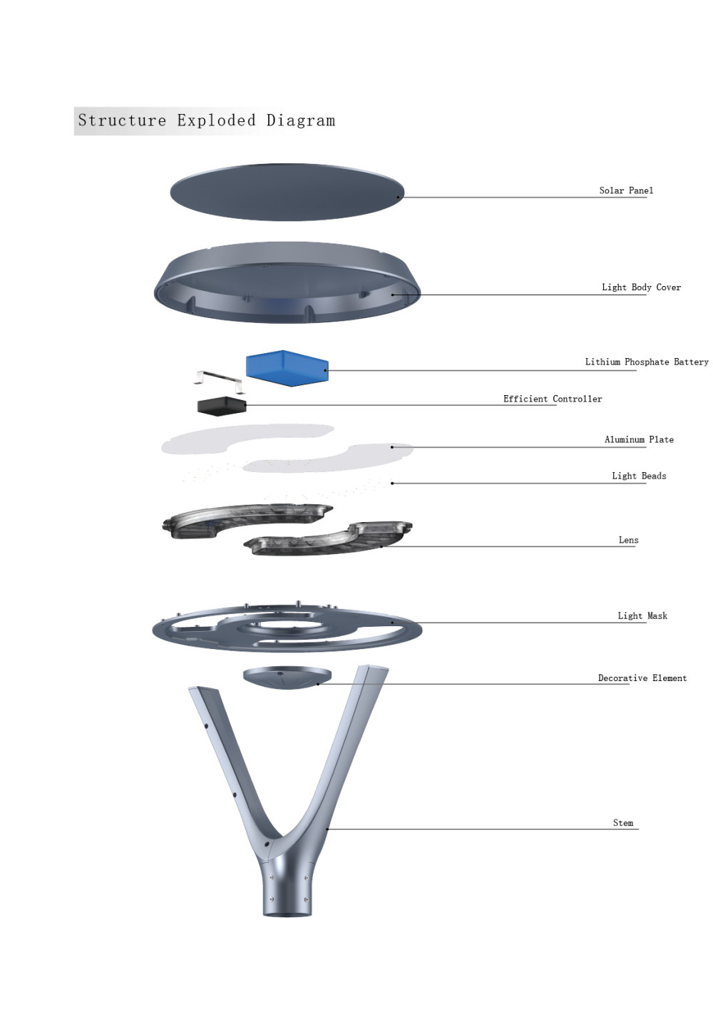 LED Street Light Structure