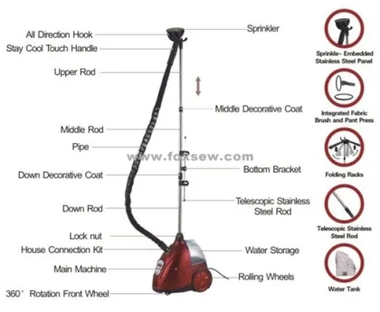 Microcomputer Controlled Hanging Ironing Machine