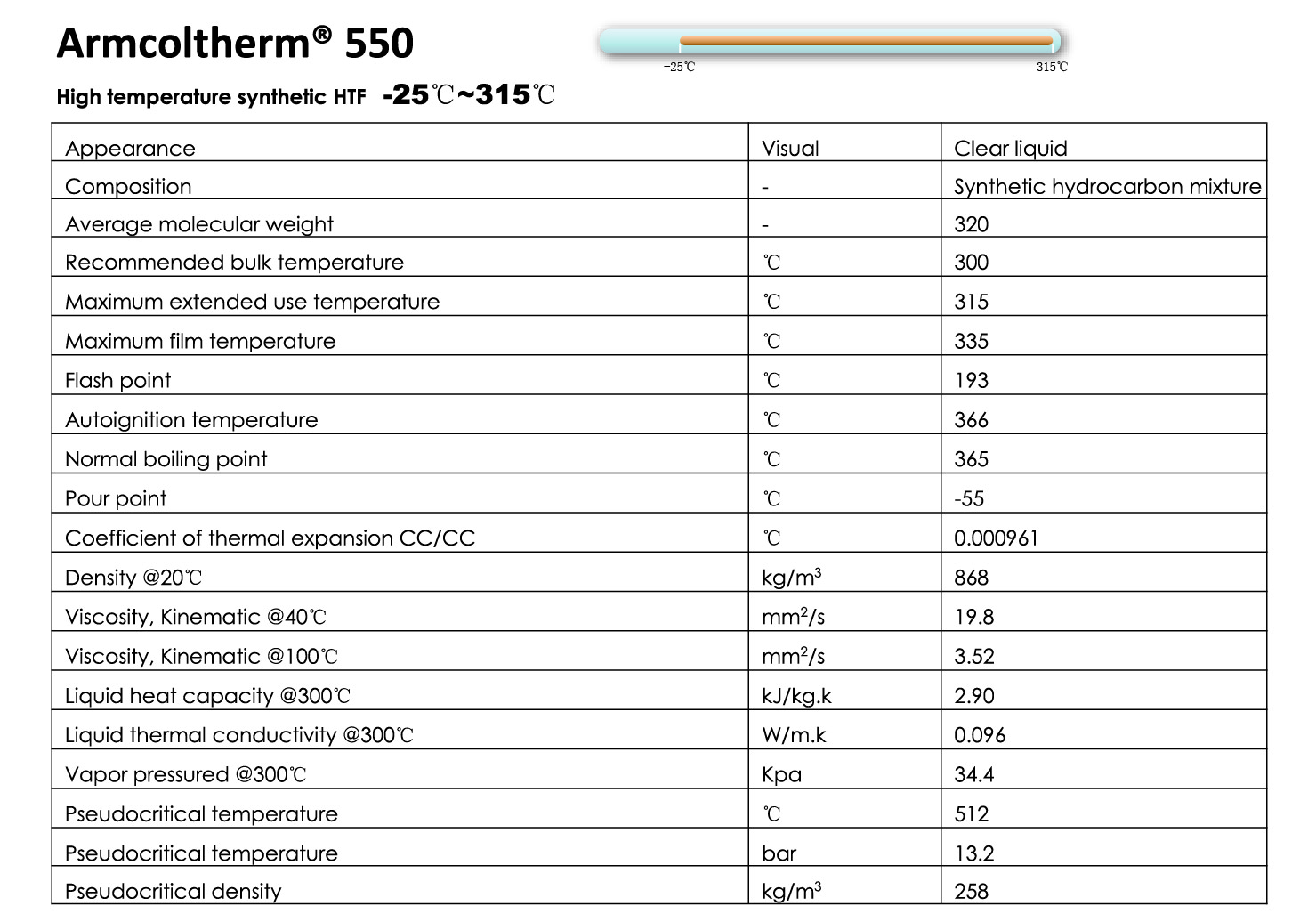 Armcoltherm550 HTF TDS