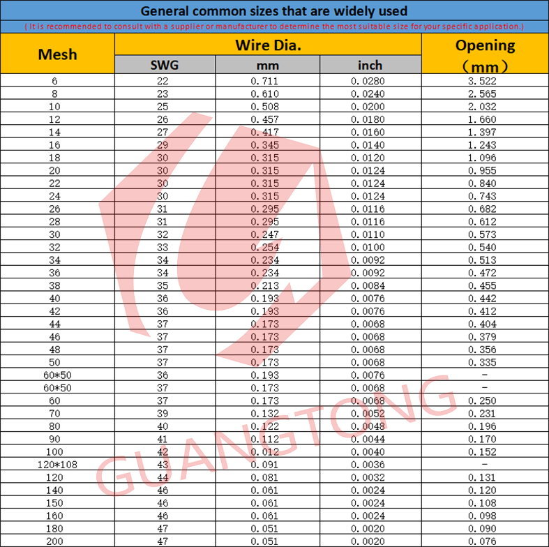 Brass-wire-mesh-Specification-maoyitong