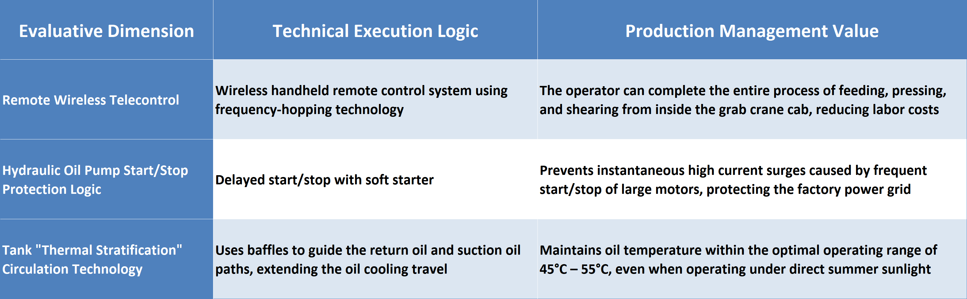 container shear