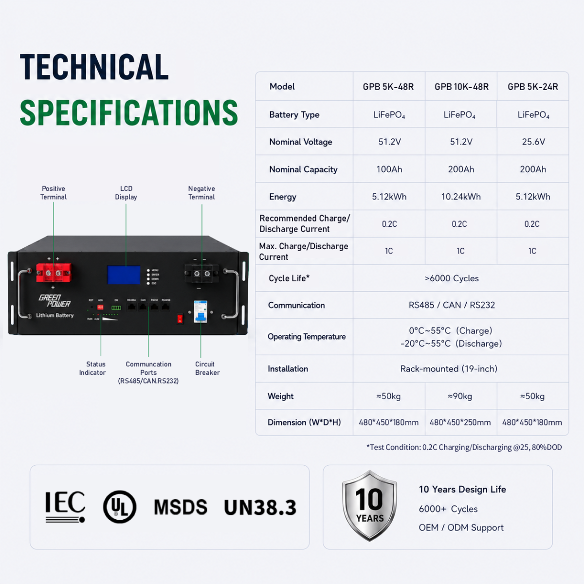 Rack Mount Lithium Battery-5