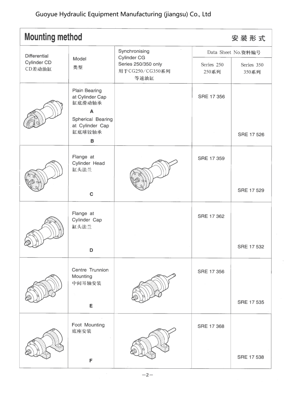 Differential cyclinder