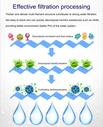 Eco-Friendly Aquarium Filters: Rattan Cotton & Biochemical Floss Filtration Systems