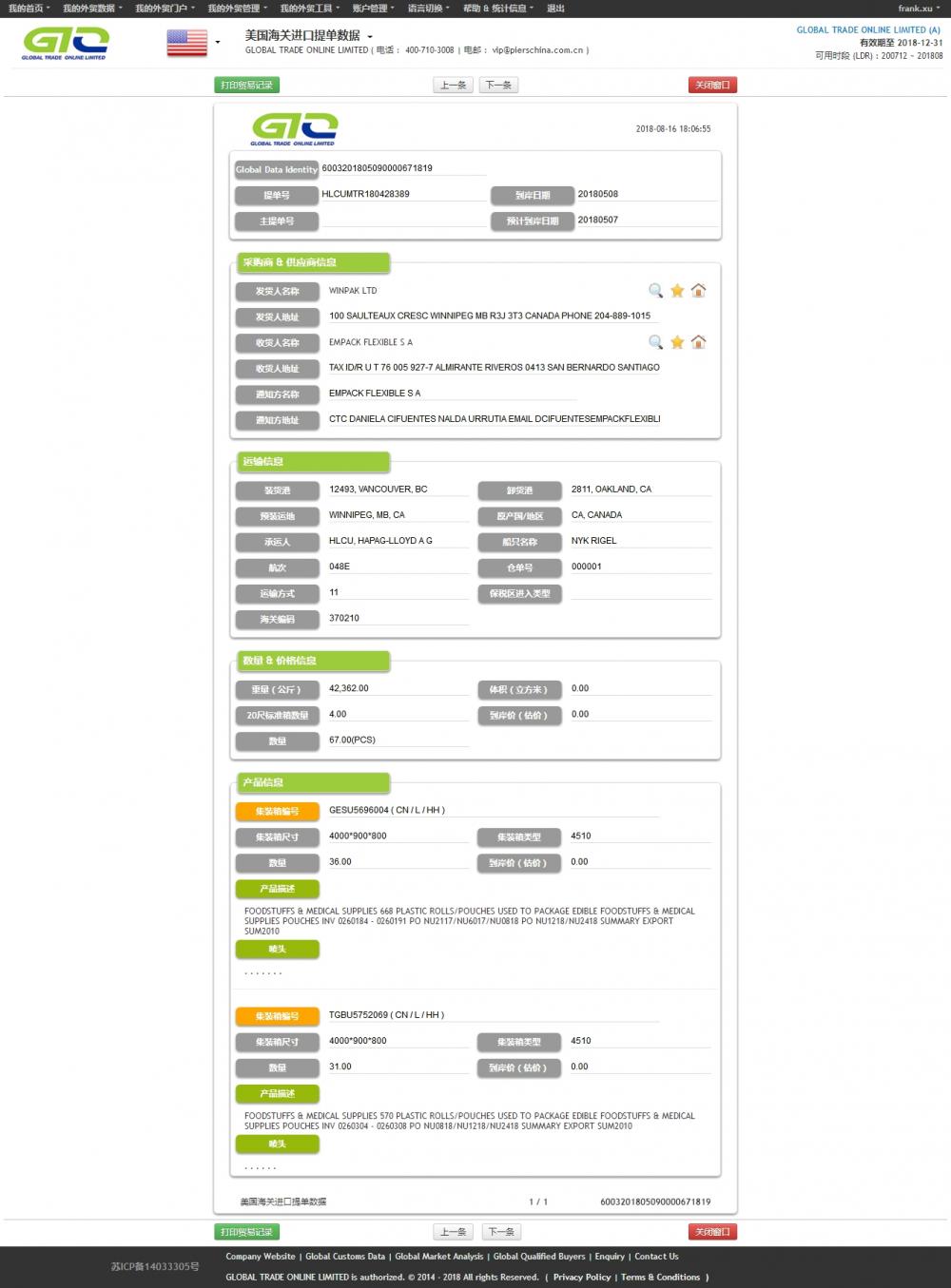 Bolsas médicas EE.UU. Importar datos de datos