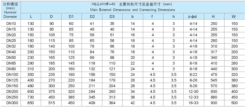 Chlorine valve parameter 2