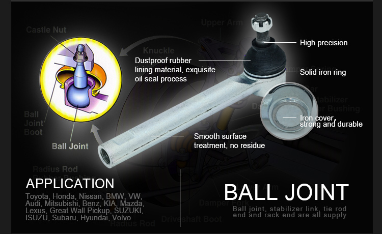 Ball Joint Illustrations