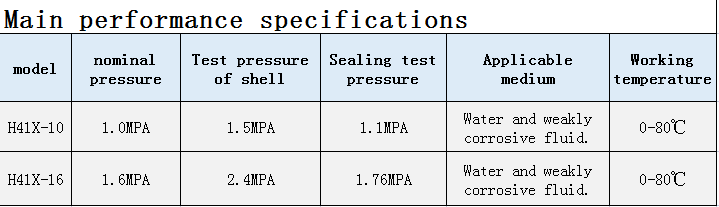 check valve