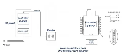 hotel smart lift floor controller