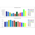 China Import Summary Report